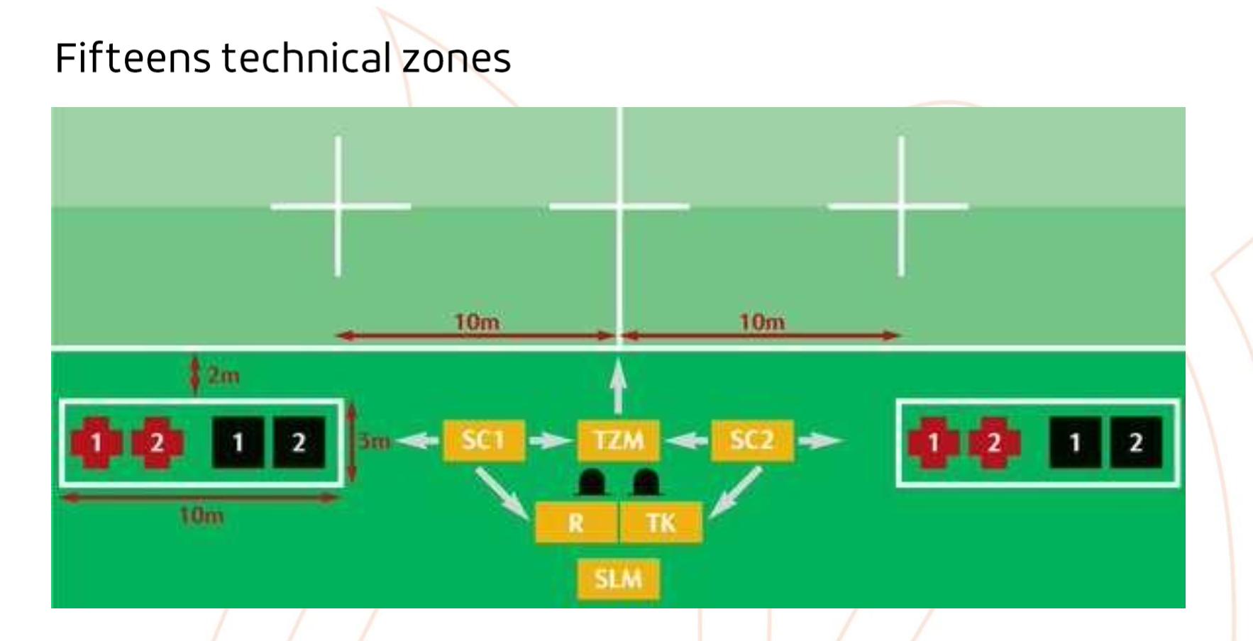 tekening D0139 Fifteens technische zone.